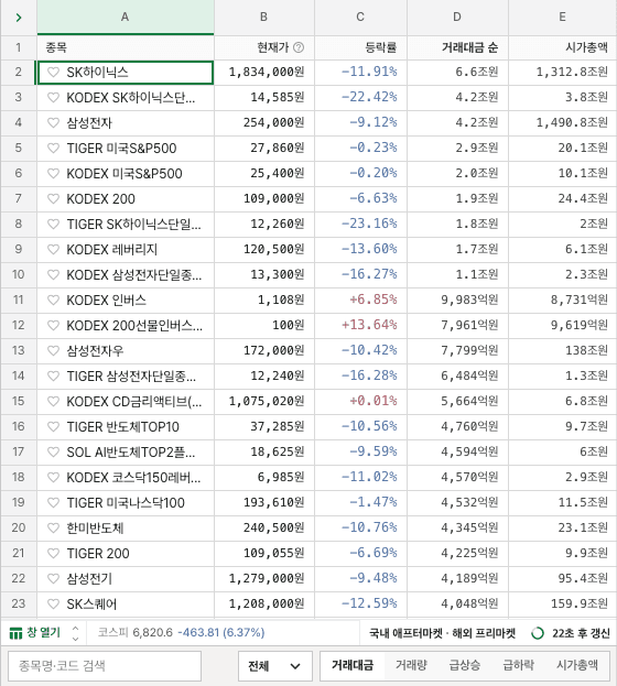엑셀주식 데스크톱 실시간 시세표 화면